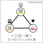 頭と心と体と／ 三位一体 ～ 幸せ に近づく物事の捉え方～